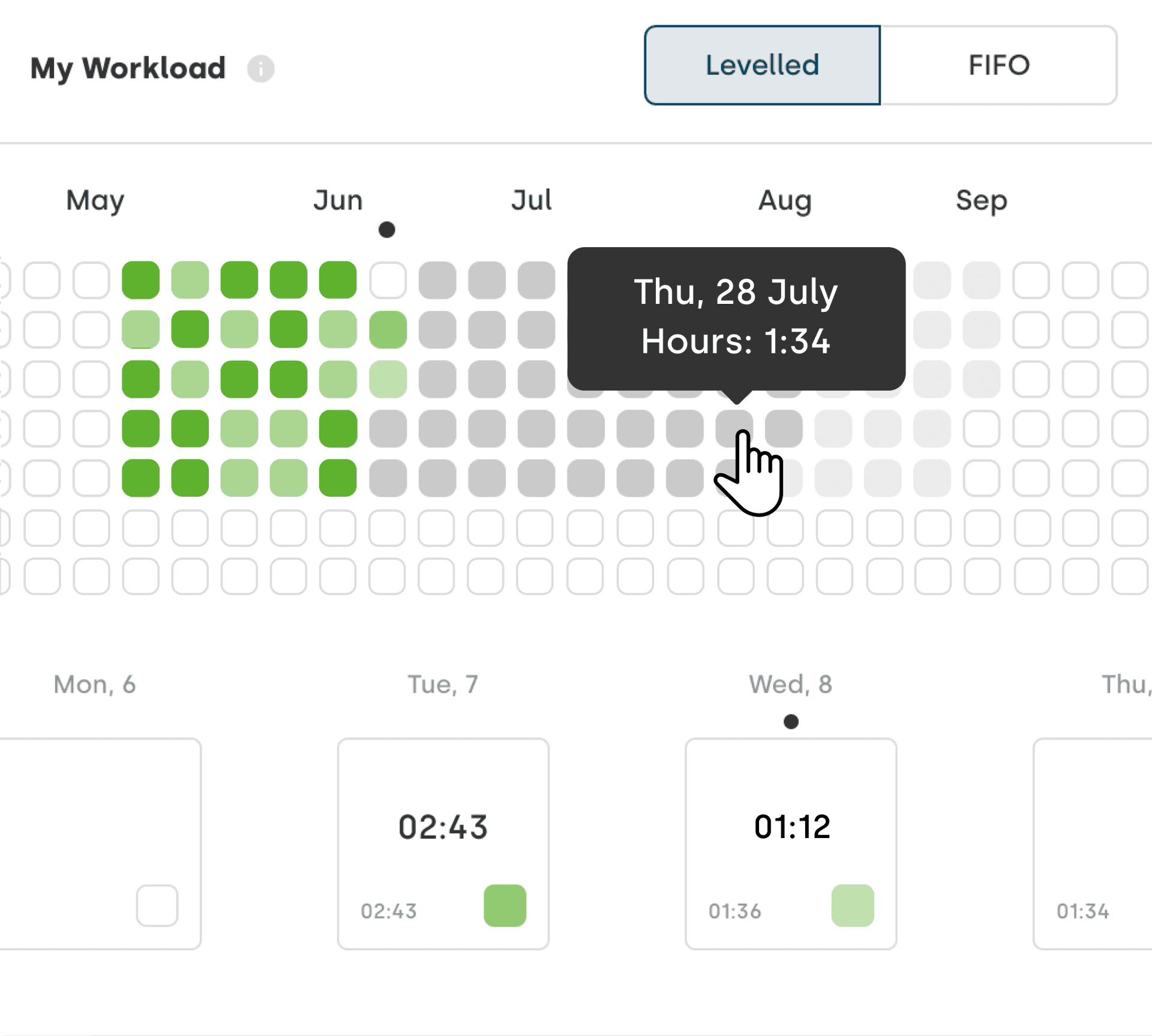 Manage your Workload Manage your Workload