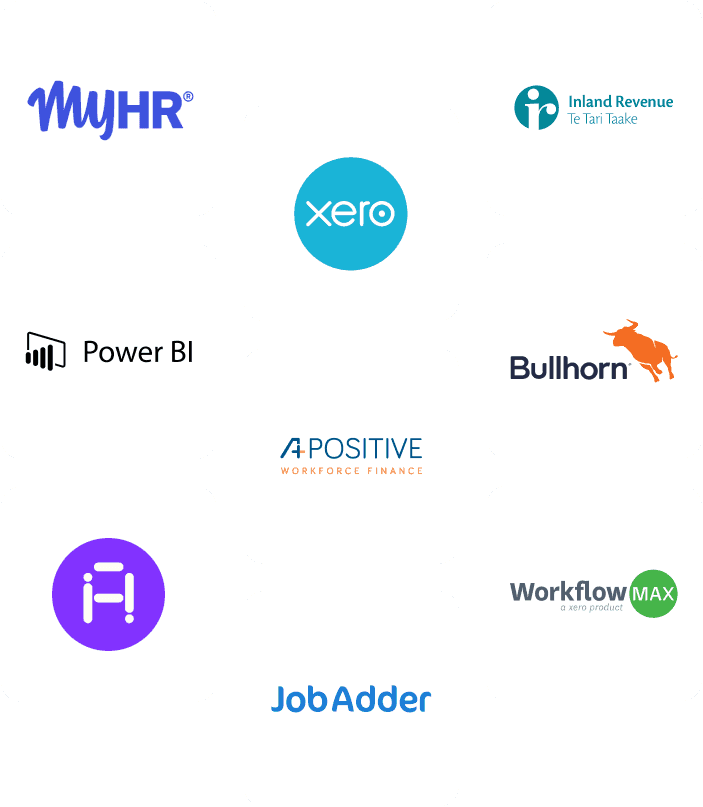 FlexiTime Integrations & Add-ons FlexiTime Integrations & Add-ons